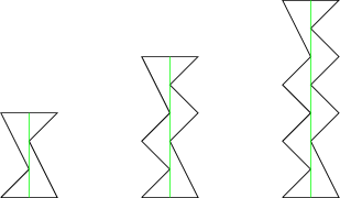 $\tikz[scale=.5]{\draw(0,0)--(1,1)--(0,3)--(2,3)--(1,2)--(2,0)--(0,0)
\draw(5,0)--(6,1)--(5,2)--(6,3)--(5,5)--(7,5)--(6,4)--(7,3)--(6,2)--(7,0)--(5,0)
\draw(10,0)--(11,1)--(10,2)--(11,3)--(10,4)--(11,5)--(10,7)--(12,7)--(11,6)--(12,5)--(11,4)--(12,3)--(11,2)--(12,0)--(10,0)
\draw(1,0)--(1,3)[green]\draw(6,0)--(6,5)[green]\draw(11,0)--(11,7)[green]}$