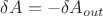 $\delta A = - \delta A_{out}$