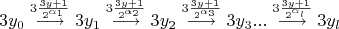 $$3y_0\stackrel{3\frac{3y+1}{2^{\alpha_1}}}{\longrightarrow}3y_1\stackrel{3\frac{3y+1}{2^{\alpha_{2}}}}{\longrightarrow}3y_2\stackrel{3\frac{3y+1}{2^{\alpha_{3}}}}{\longrightarrow}3y_3...\stackrel{3\frac{3y+1}{2^{\alpha_{l}}}}{\longrightarrow}3y_l$$