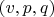 $(v,p,q)$