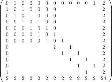 $\left(\begin{array}{ccccccccccccc}
0&1&0&0&0&0&0&0&0&0&0&1&2\\
1&0&1&0&0&0&0&&&&&&2\\
0&1&0&1&0&0&0&&&&&&2\\
0&0&1&0&1&0&0&&&&&&2\\
0&0&0&1&0&1&0&&&&&&2\\
0&0&0&0&1&0&1&&&&&&2\\
0&0&0&0&0&1&0&1&&&&&2\\
0&&&&&&1&&1&&&&2\\
0&&&&&&&1&&1&&&2\\
0&&&&&&&&1&&1&&2\\
0&&&&&&&&&1&&1&2\\
1&&&&&&&&&&1&&2\\
2&2&2&2&2&2&2&2&2&2&2&2&24
\end{array}\right)$