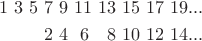 $$\begin{align}
 1\ 3\ 5\ &7\  9\  11\ 13\ 15\ 17\ 19... \\
& 2\ 4\ \ 6\ \ \ 8\ 10\ 12 \ 14 ...
\end{align}
$$