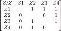 $\begin{bmatrix}
Z/Z & Z1 & Z2 & Z3 & Z4 \\
Z1 &  & 1 & 1 & 1 \\
Z2 & 0 &  & 0 & 0 \\
Z3 & 0 & 1 &  & 1 \\
Z4 & 0 & 1 & 0 &  \\
\end{bmatrix}$