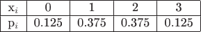 \begin{tabular}{|c|c|c|c|c|}
\hline
x_i & 0 & 1 & 2 & 3\\
\hline
p_i & 0.125 & 0.375 & 0.375 & 0.125\\
\hline
\end{tabular}