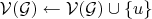 $\mathcal{V}(\mathcal{G})\gets\mathcal{V}(\mathcal{G})\cup\{u\}$