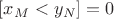 $[x_M<y_N]=0$
