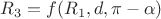 $R_3 = f (R_1, d, \pi - \alpha)$