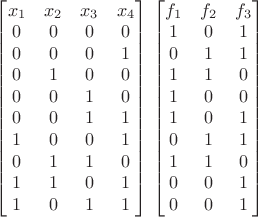 \begin{bmatrix}
x_1 & x_2 & x_3 & x_4 \\
0 & 0 & 0 & 0 \\
0 & 0 & 0 & 1 \\
0 & 1 & 0 & 0 \\
0 & 0 & 1 & 0 \\
0 & 0 & 1 & 1 \\
1 & 0 & 0 & 1 \\
0 & 1 & 1 & 0 \\
1 & 1 & 0 & 1 \\
1 & 0 & 1 & 1
\end{bmatrix}
\begin{bmatrix}
f_1 & f_2 & f_3 \\
1 & 0 & 1 \\
0 & 1 & 1 \\
1 & 1 & 0 \\
1 & 0 & 0 \\
1 & 0 & 1 \\
0 & 1 & 1 \\
1 & 1 & 0 \\
0 & 0 & 1 \\
0 & 0 & 1
\end{bmatrix}