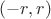 $(-r,r)$