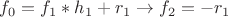 $f_0=f_1*h_1+r_1 \rightarrow f_2=-r_1$