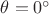 $\theta = 0^\circ$