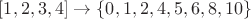$[1,2,3,4]\to\{0,1,2,4,5,6,8,10\}$