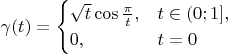 $$\gamma(t)=\begin{cases}\sqrt t\cos\frac{\pi}t,&t\in(0;1],\\
                                         0,&t=0
                      \end{cases}$$