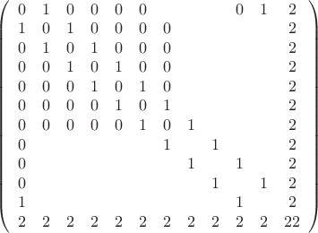 $\left(\begin{array}{cccccccccccc}
0&1&0&0&0&0&&&&0&1&2\\
1&0&1&0&0&0&0&&&&&2\\
0&1&0&1&0&0&0&&&&&2\\
0&0&1&0&1&0&0&&&&&2\\
0&0&0&1&0&1&0&&&&&2\\
0&0&0&0&1&0&1&&&&&2\\
0&0&0&0&0&1&0&1&&&&2\\
0&&&&&&1&&1&&&2\\
0&&&&&&&1&&1&&2\\
0&&&&&&&&1&&1&2\\
1&&&&&&&&&1&&2\\
2&2&2&2&2&2&2&2&2&2&2&22
\end{array}\right)$