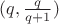 $(q, \frac{q}{q+1})$