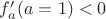$f'_a(a=1)<0$