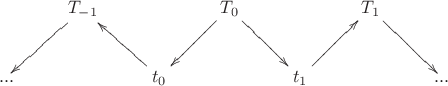 $$
\xymatrix{
&& T_{-1} \ar@{->}[dl] && T_0\ar@{->}[dl] \ar@{->}[dr] &&T_1 \ar@{->}[dr] \\
& ... && t_0 \ar@{->}[ul] && t_1 \ar@{->}[ur] && ... \\
}
$$