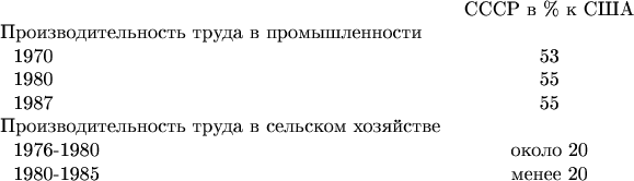 $\begin{tabular}{lc}
& СССР в \% к США\\
Производительность труда в промышленности & \\
~~1970 & 53 \\
~~1980 & 55 \\
~~1987 & 55 \\
Производительность труда в сельском хозяйстве & \\
~~1976-1980 & около 20 \\
~~1980-1985 & менее 20 \\
\end{tabular}$