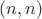 $(n,n)$