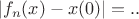 $$
\left|f_n(x)-x(0)\right|=..
$$