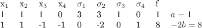 $$\begin{tabular}{ l l l l l l l l l l}
x_1 & x_2 & x_3 & x_4 & \sigma_1 & \sigma_2 & \sigma_3 & \sigma_4 & f &    \\
1 & 1 & 1 & 0 & 3 & 3 & 1 & 0 & 1& $a=1$ \\
1 & 1 & -1 & -1 & 0 & -2 & 0 & 1 & 8 & $-2b = 8$ \\
\end{tabular}$$