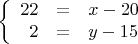 $$\left\{\begin{array}{rcl}22&=&x-20\\2&=&y-15\end{array}\right.$$