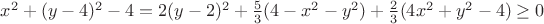 $x^2+(y-4)^2-4=2(y-2)^2+\frac{5}{3}(4-x^2-y^2)+\frac{2}{3}(4x^2+y^2-4)\geq0$