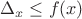 $ \Delta_x  \leq  f(x)$