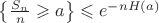 $\left\lbrace \frac{S_n}{n} \geqslant a\right\rbrace \leqslant e^{-nH(a)}$