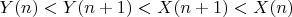 $Y(n) < Y(n+1) < X(n+1) < X(n)$