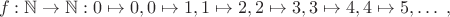 $$f: \mathbb N \to \mathbb N: 0\mapsto 0, 0\mapsto  1, 1\mapsto 2, 2\mapsto 3, 3\mapsto 4, 4\mapsto 5, \ldots \; ,$$