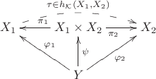 $$
\xymatrix{
\\
X_1  \ar@/^1pc/@{-->}[rr]^{\tau \in h_{\mathcal{K}}(X_1,X_2)} & {X_1 \times X_2} \ar[l]_{{\pi}_1} \ar[r]_{{\pi}_2} & X_2 \\
& Y  \ar[lu]_{{\varphi}_1} \ar[ru]_{{\varphi}_2}  \ar[u]_{{\psi}} 
}
$$