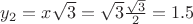 $y_2=x \sqrt{3}=\sqrt{3}\frac{\sqrt{3}}{2}=1.5$