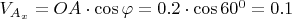 $V_{A_x}=OA \cdot \cos \varphi=0.2 \cdot \cos 60^0=0.1$