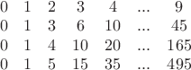 $ 
\begin{array}{ccссссс} 
0 & 1 & 2 & 3 & 4 & ... & 9  \\ 
0 & 1 & 3 & 6 & 10 & ... & 45  \\ 
0 & 1 & 4 & 10 & 20 & ... & 165  \\ 
0 & 1 & 5 & 15 & 35 & ... & 495 \end{array}$