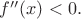 $f''(x)<0.$