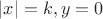 $|x|=k,y=0$ $|x|=k,y=0$