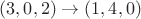 $(3,0,2)\to(1,4,0)$ $(3,0,2)\to(1,4,0)$