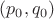 $(p_0,q_0)$