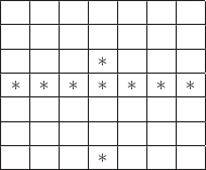 $\begin{array}{|c|c|c|c|c|c|c|}
\hline
&&&&&&\\ \hline
&&&&&&\\ \hline
&&&\ast&&& \\ \hline
\ast&\ast&\ast&\ast&\ast&\ast&\ast \\ \hline
&&&&&&\\ \hline
&&&&&&\\ \hline
&&&\ast&&& \\ \hline
\end{array}$