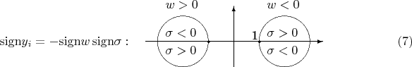 $$\mathrm{sign} y_i=-\mathrm{sign}w\,\mathrm{sign}\sigma:\quad
\setlength{\unitlength}{2pt}
\parbox[c]{70\unitlength}{%
\begin{picture}(70,20)(-35,-10)
\put(-35,0){\vector(1,0){70}}
\put(0,-10){\vector(0,1){24}}
\put(-20,0){\circle{20}}
\put(20,0){\circle{20}}
\put(10,0){\circle*{1}}\put(-10,0){\circle*{1}}
\put(7,1){1}%\put(-10,1){-1}
%
\put(13,13){$w<0$}
\put(13,2){$\sigma>0$}
\put(13,-5){$\sigma<0$}
%
\put(-27,13){$w>0$}
\put(-27,2){$\sigma<0$}
\put(-27,-5){$\sigma>0$}
\end{picture}}\qquad\qquad\eqno{(7)}
$$