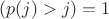 $(p(j)>j)=1$