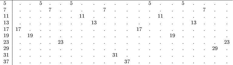 $\begin{tabular}{l|rcccccccccccccccccccccccccc}
\hline
5&.&.&5&.&.&5&.&.&.&.&.&.&5&.&.&5&.&.&.&. \\
7&.&.&.&7&.&.&.&.&7&.&.&.&.&.&.&.&.&7&.&. \\
11&.&.&.&.&.&.&11&.&.&.&.&.&.&11&.&.&.&.&.&. \\
13&.&.&.&.&.&.&.&13&.&.&.&.&.&.&.&.&13&.&.&.  \\
17&17&.&.&.&.&.&.&.&.&.&.&17&.&.&.&.&.&.&.&. \\
19&.&19&.&.&.&.&.&.&.&.&.&.&.&.&19&.&.&.&.&. \\
23&.&.&.&.&23&.&.&.&.&.&.&.&.&.&.&.&.&.&.&23 \\
29&.&.&.&.&.&.&.&.&.&.&.&.&.&.&.&.&.&.&29&. \\
31&.&.&.&.&.&.&.&.&.&31&.&.&.&.&.&.&.&.&.&. \\
37&.&.&.&.&.&.&.&.&.&.&37&.&.&.&.&.&.&.&.&. \\
\end{tabular}$