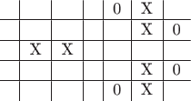 $$\begin{tabular}{c|c|c|c|c|c|c}
 & & & & 0&X &\\
\hline
 & & & & &X &0\\
\hline
 &X  &X  & & & &\\
\hline
 & & & & &X &0\\
\hline
 & & & &0 &X &\\
\end{tabular}$$