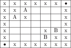 $$\begin{tabular}{|c|c|c|c|c|c|c|}
\hline
x&x&x&x&x&x&\bullet\\
\hline
x&x&A&&&&x\\
\hline
x&A&x&&&&x\\
\hline
x&&&&&&x\\
\hline
x&&&&x&B&x\\
\hline
x&&&&B&x&x\\
\hline
\bullet&x&x&x&x&x&x\\
\hline
\end{tabular}$$