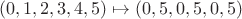 $$(0,1,2,3,4,5)\mapsto (0,5,0,5,0,5)$$
