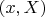 $ (x, X ) $