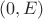 $$\[\left( {0,E} \right)\]$$