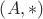 $\left( A, *\right)$