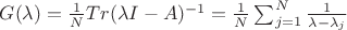 $G(\lambda)=\frac 1 N Tr (\lambda I - A)^{-1}= \frac 1 N \sum_{j=1}^N \frac{1}{\lambda-\lambda_j}$